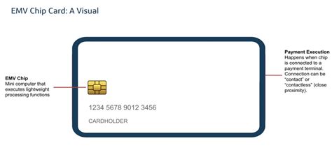 emv cards and rfid|emv chip and pin card.